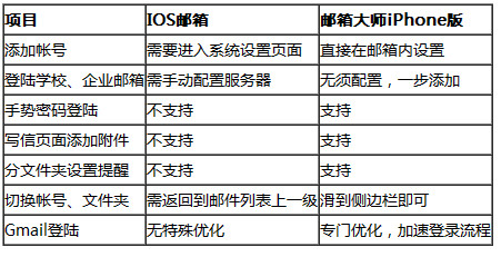 这居然是向佐
